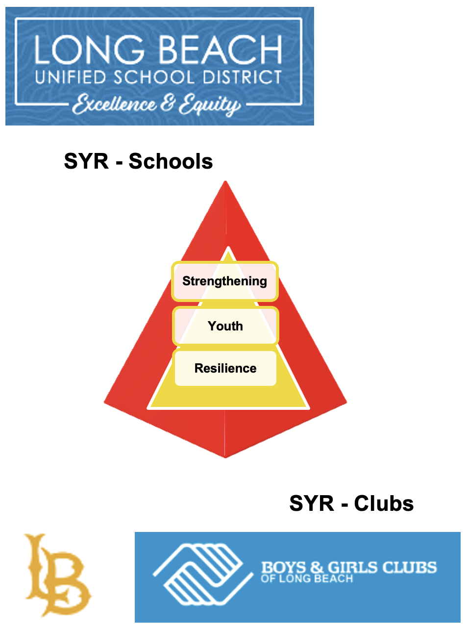 SYR Logos