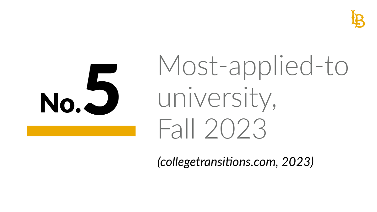 Number five most applied to university, fall 2023
