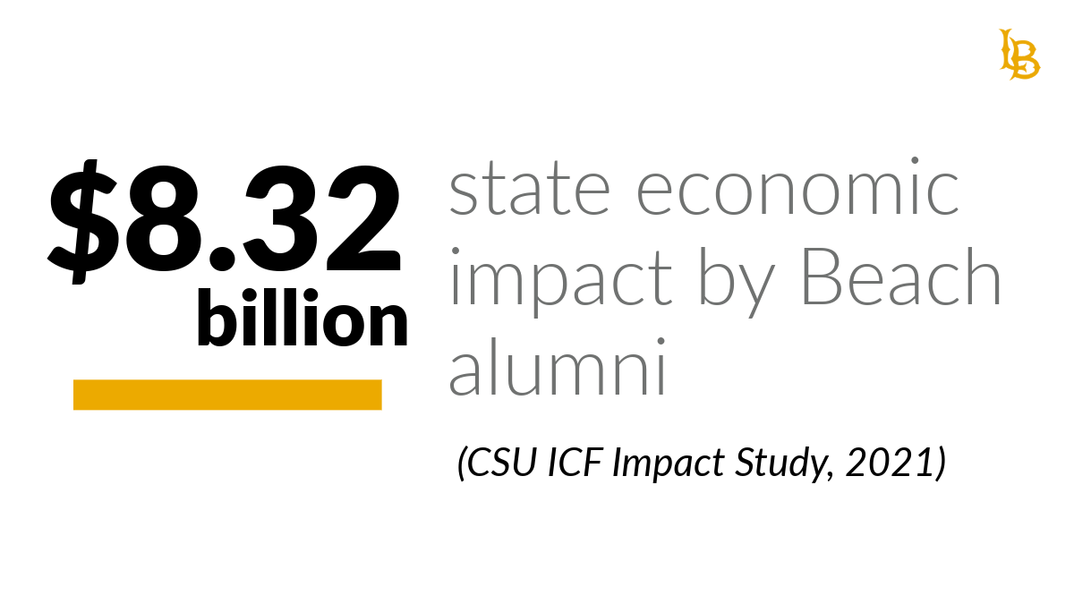economic impact by CSULB alumni
