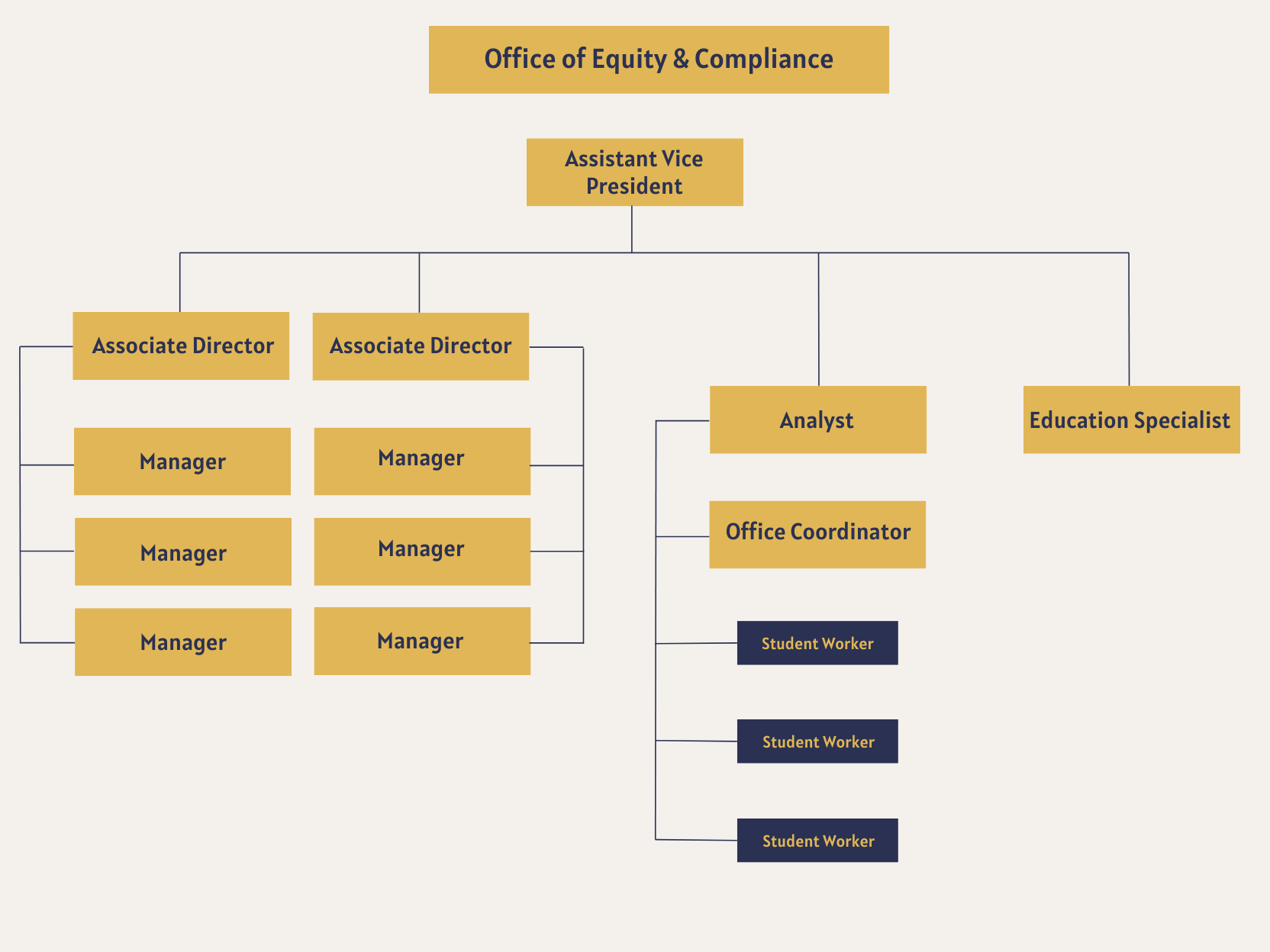 Office of Equity & Compliance Staff Chart