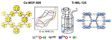 hydrogen atom transfer at metal organic framework and liquid interfaces