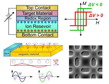 magnetic materials