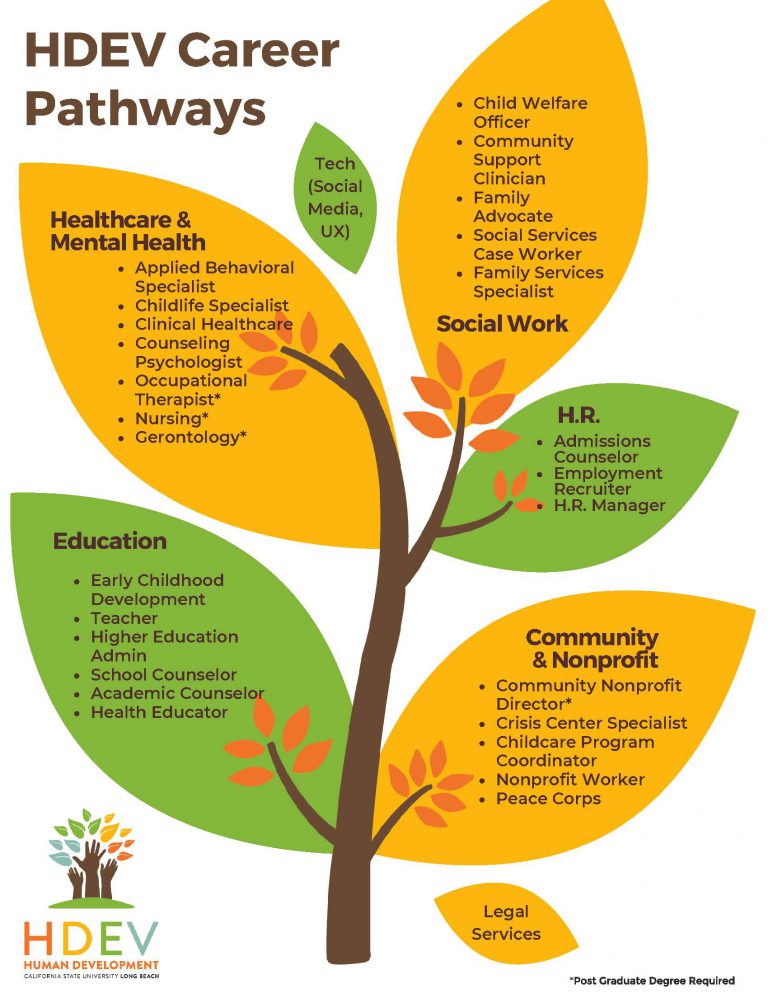 HDEV Career Pathways