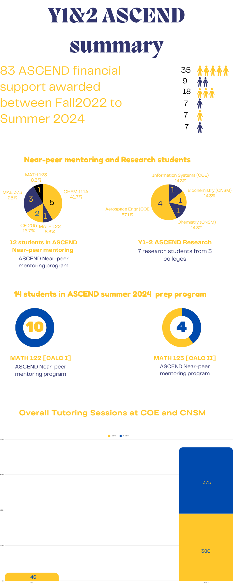 ASCEND Summary