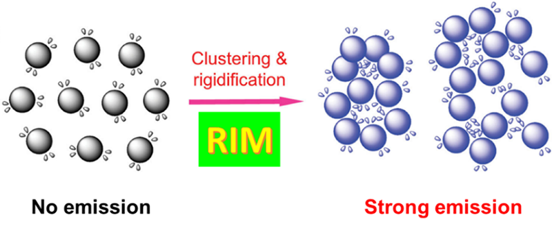 clusteroluminescence