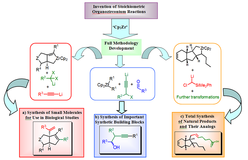 metal-mediated synthetic transformations