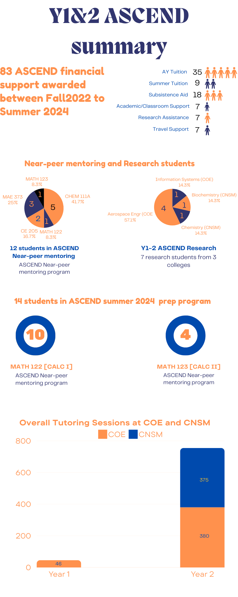 ASCEND Summary