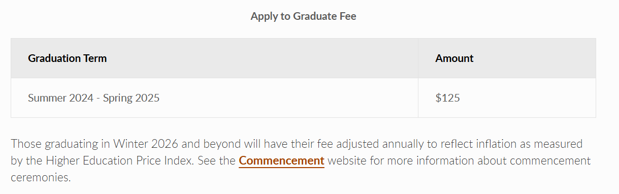 2025 Apply to Graduate fee