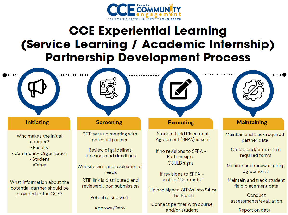 CCE Partnership Development Process