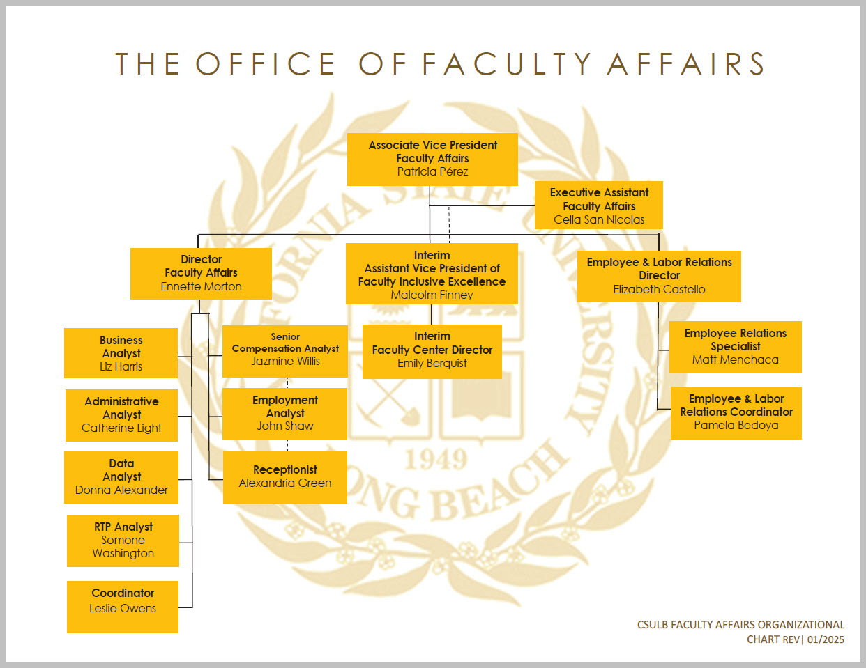 FA-ORGCHART