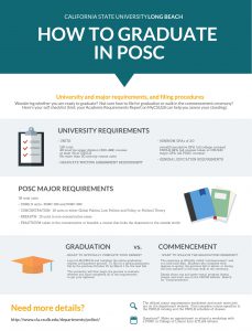 How to Graduate in POSC