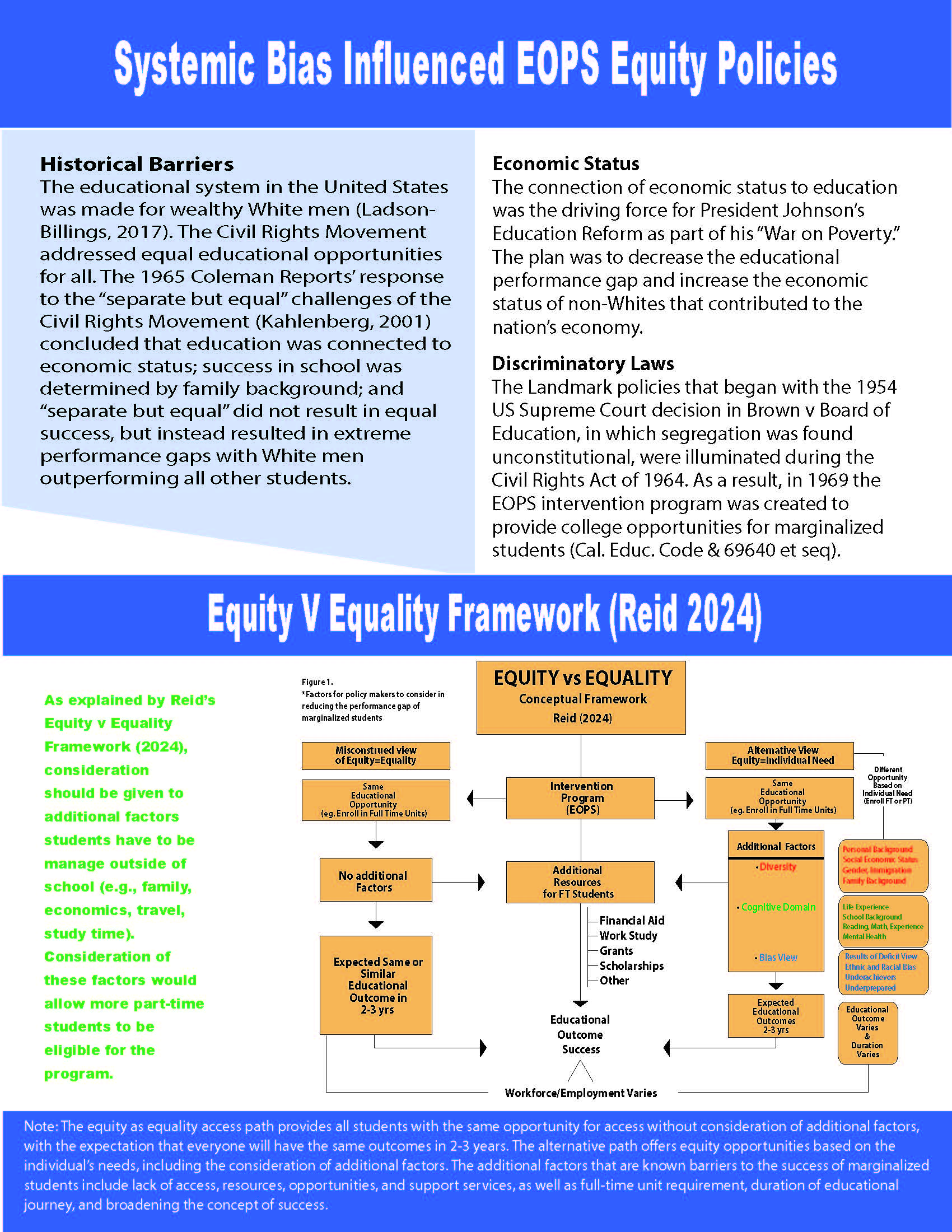 Reid Exec Summary 2