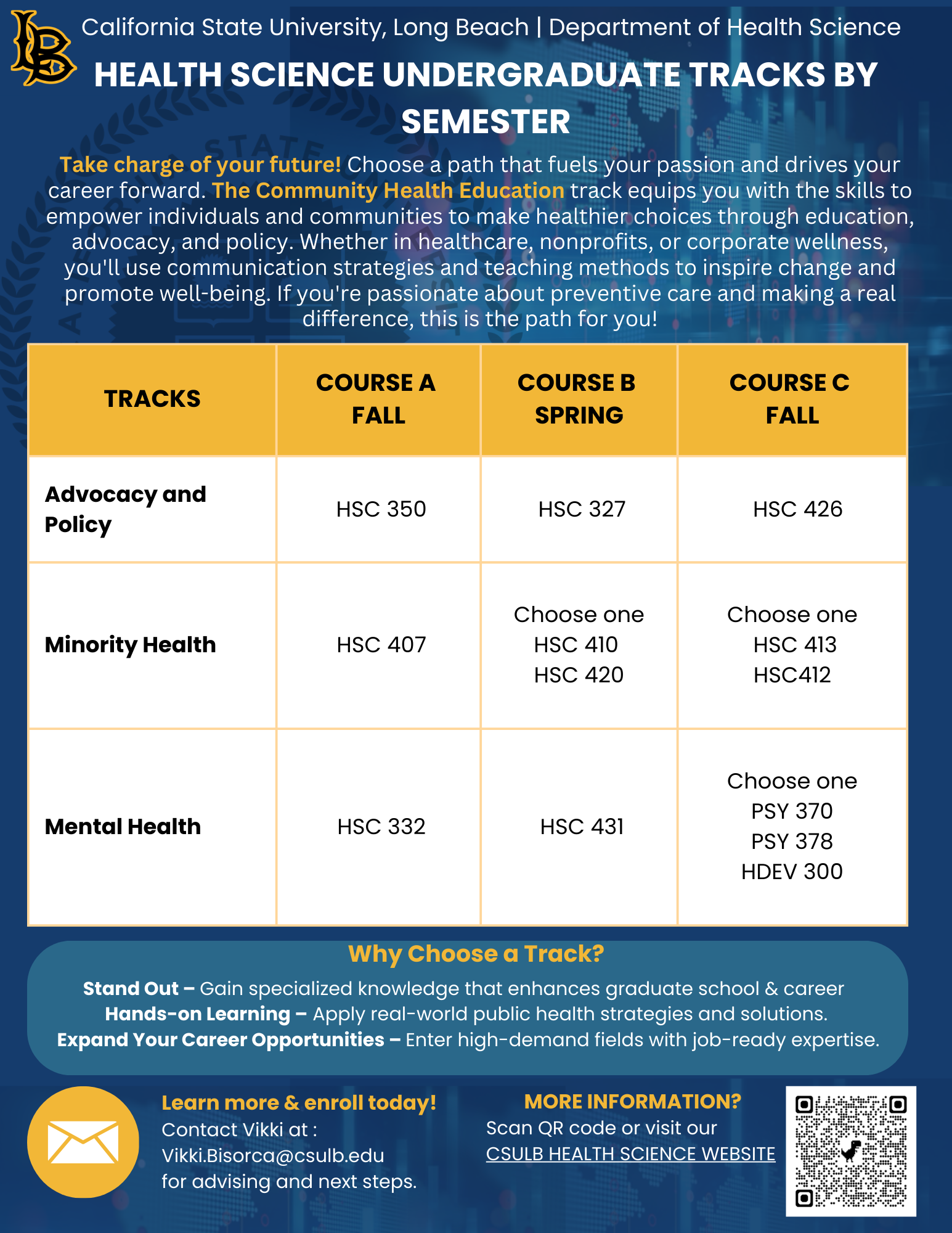 HEALTH_SCIENCE_UNDERGRADUATE_TRACKS_BY_SEMESTER_Flyer2