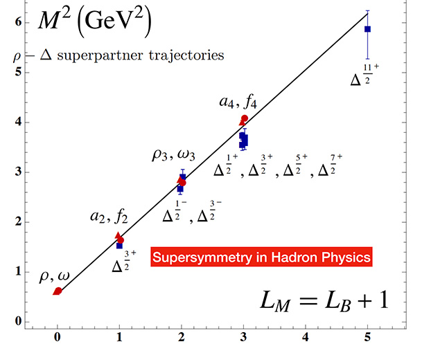 supersymmetry in hadron physics