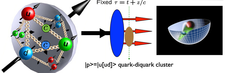 quark-diquark cluster