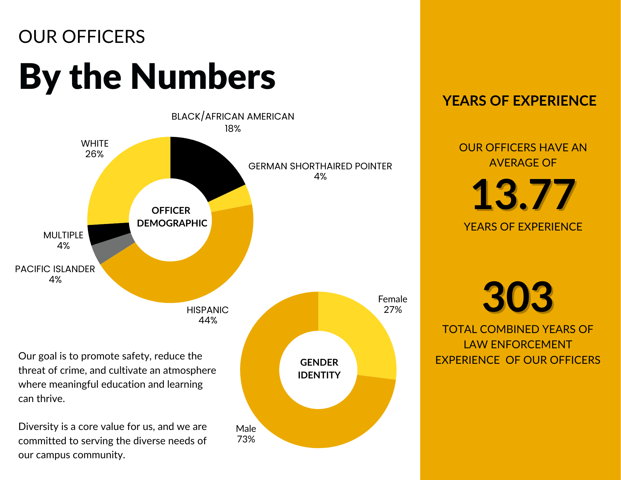 UPD by the Numbers August 2025