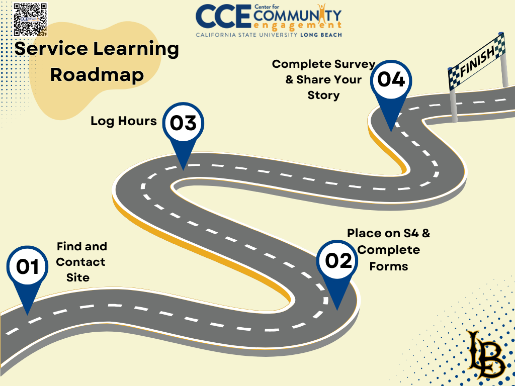 Student Learning Roadmap Student Learning Roadmap