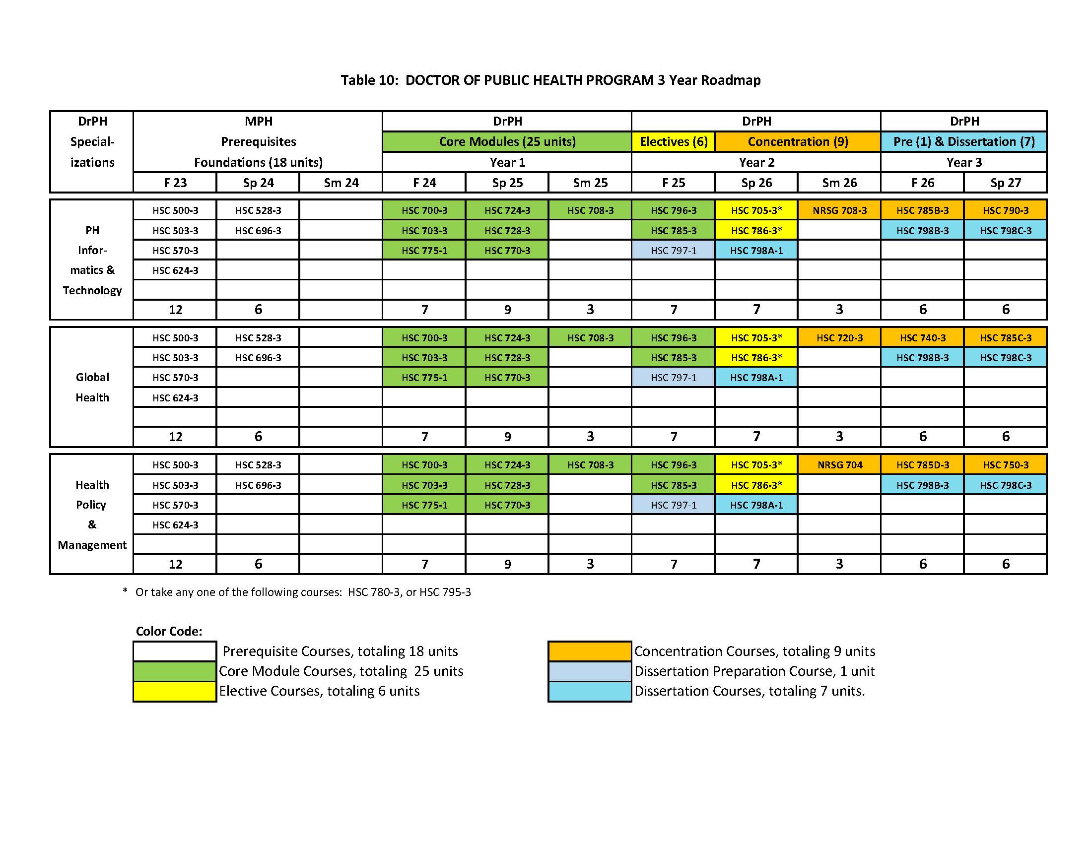 Course Road Map