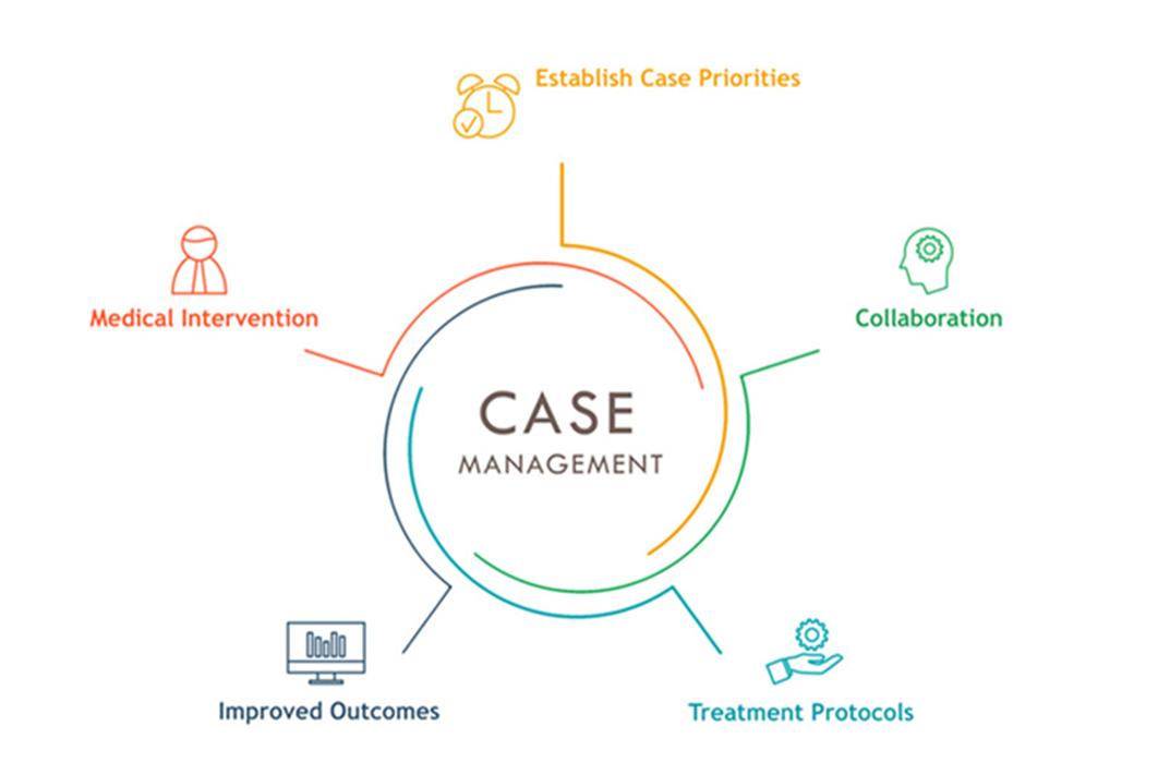 Case Management California State University Long Beach