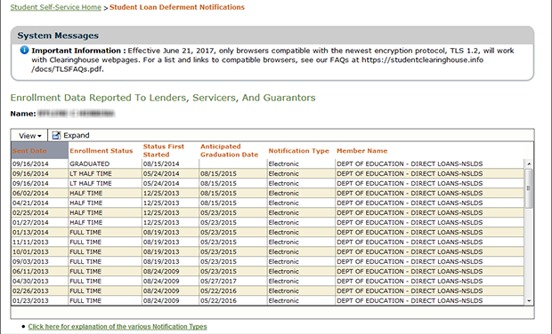 enrollment data provided to loan holders