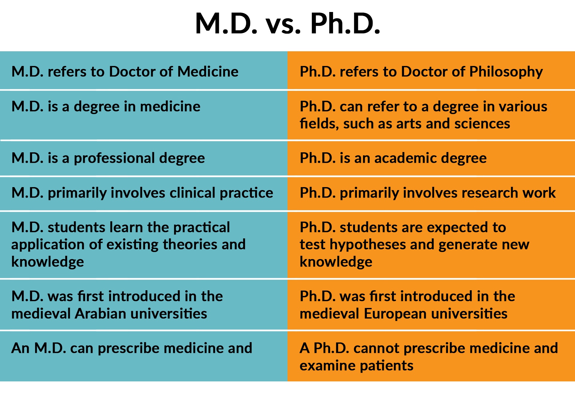 doctor of technology vs phd