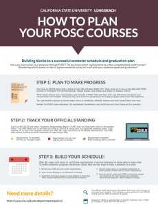 How to Plan your posc courses