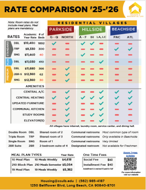 Housing Rates Comparison