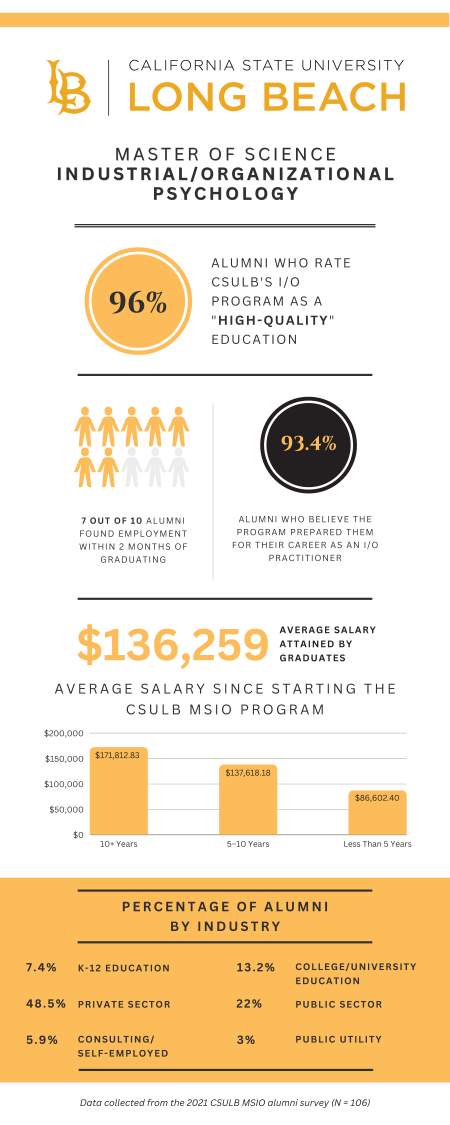 msio infographic 