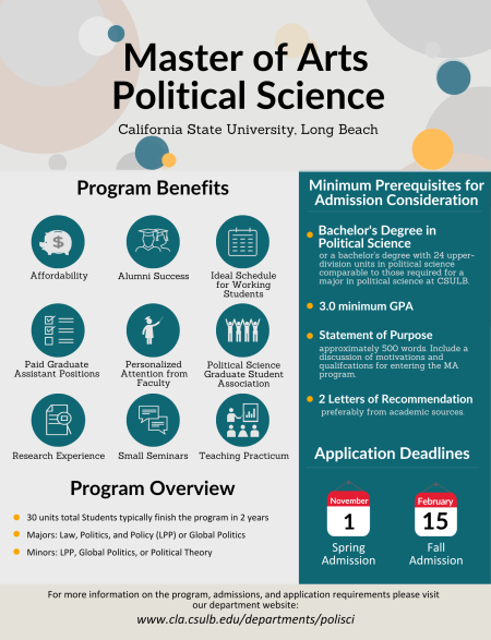 Political Science Masters Program