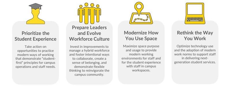 Future of Work guiding principles graphic