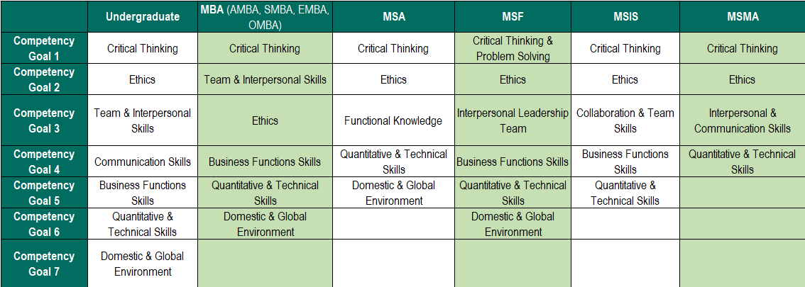 CSULC COB Competency Goals 2023 see web page for table