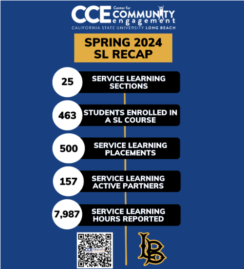 graphic of spring 2024 service learning milestones