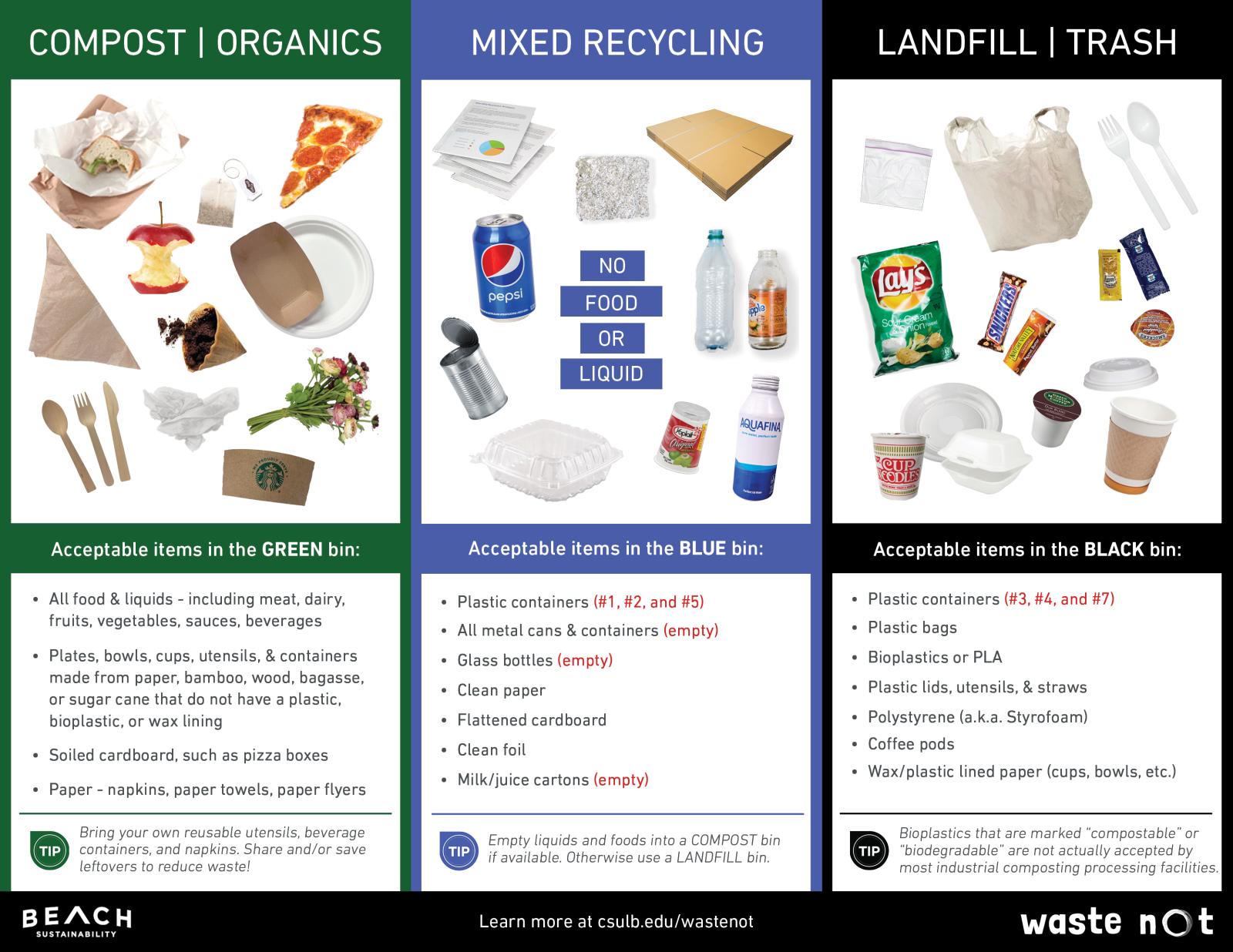 Waste sorting guide