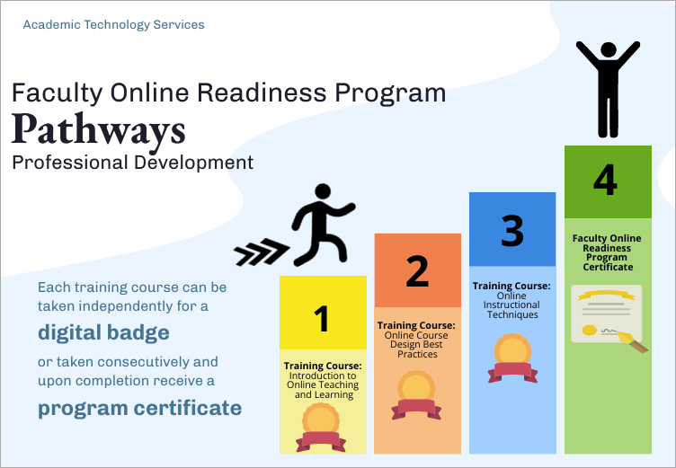 forp pathways