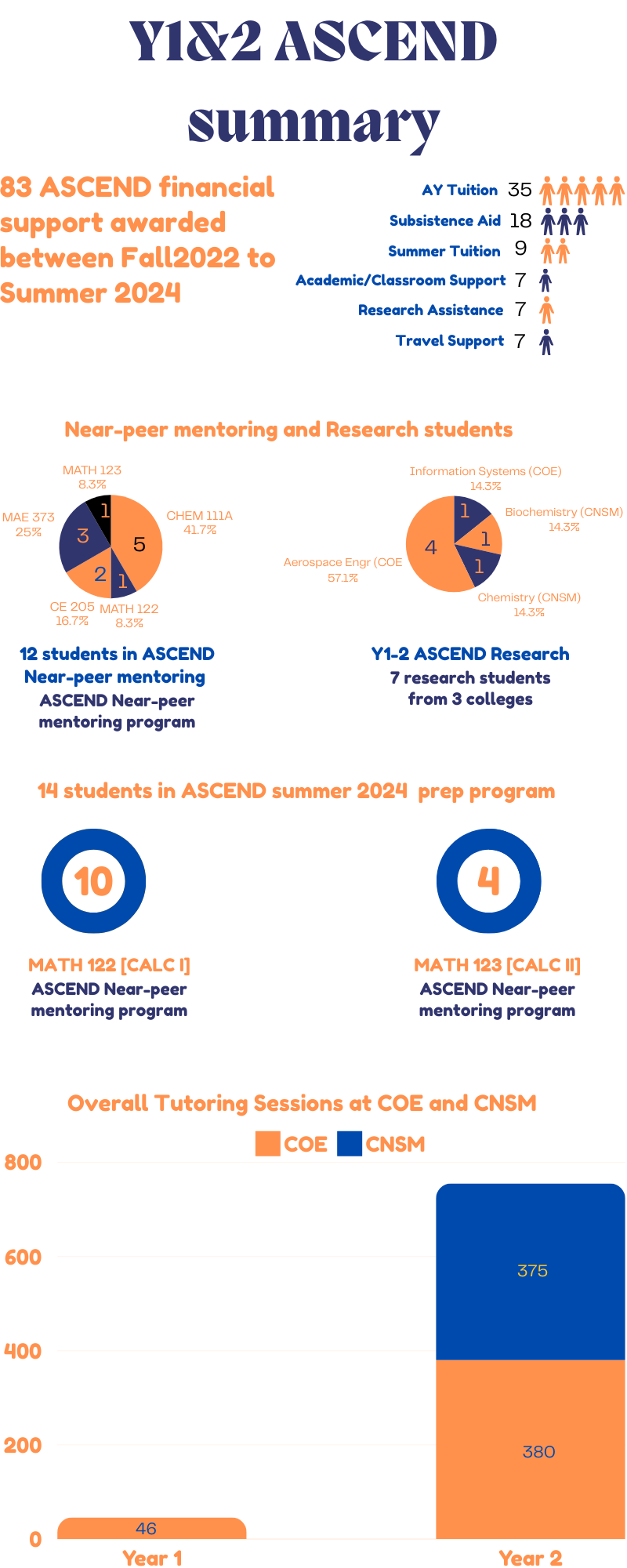 ASCEND Summary