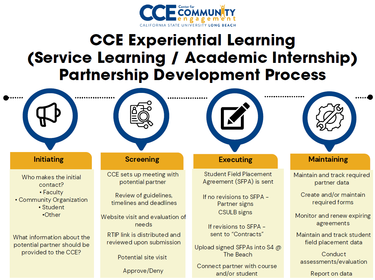 CCE Partnership Development Process CCE Partnership Development Process