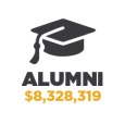 $8,328,319 for Alumni