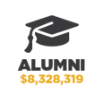 Alumni $8,328,319