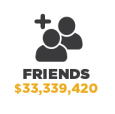 Friends $33,339,420